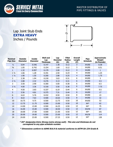 XH Carbon Steel Weld Lap Joint Stub Ends