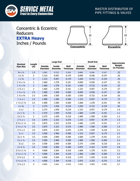 XH Conc/Ecc Reducer Dimensions Page 1