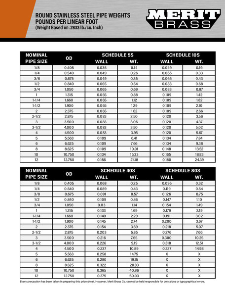 Merit Stainless Pipe Chart