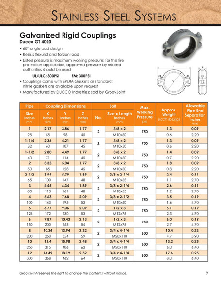 Galvanized Grooved Rigid Couplings Dimensions