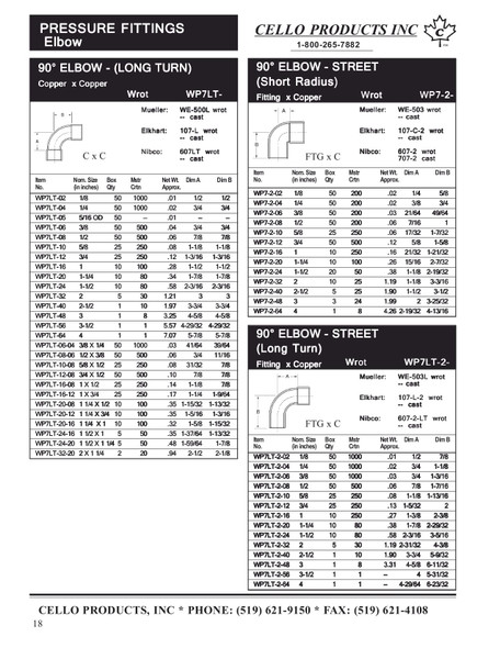 Cello Copper Catalog Page