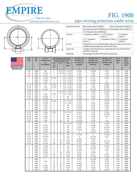 Fig. 1901 1-1/2" Pipe Covering Protection Saddle Submittal Page 1