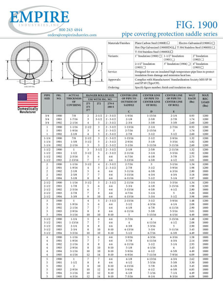 Fig. 1904 3" Pipe Covering Protection Saddle Submittal Page 1
