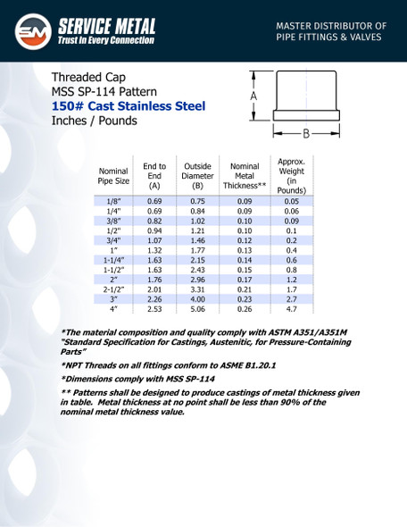 150# Stainless Steel Threaded Cap Dimensions