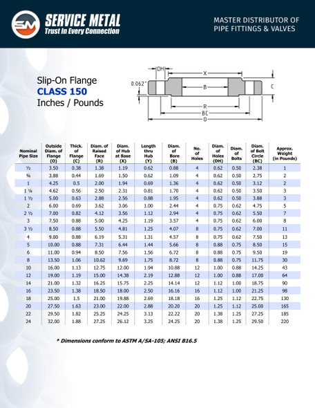 150# RF Carbon Steel Slip On Flange Dimensions