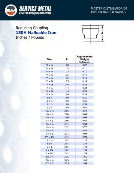 Standard Black Bell Reducer (Reducing Coupling) Spec Sheet Page 1