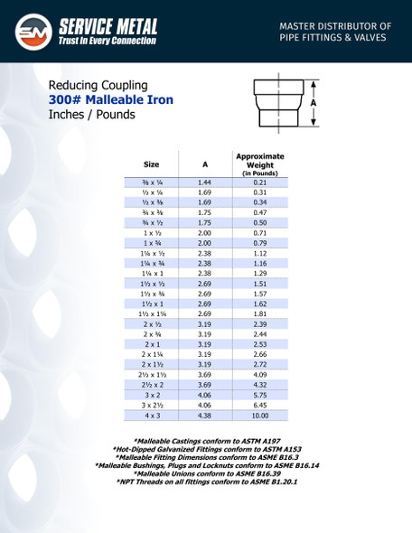 300# Black Malleable Reducing Coupling Spec Sheet