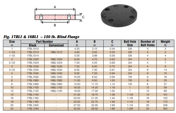 150# Ductile Iron Galvanized Blind Flange Data Sheet