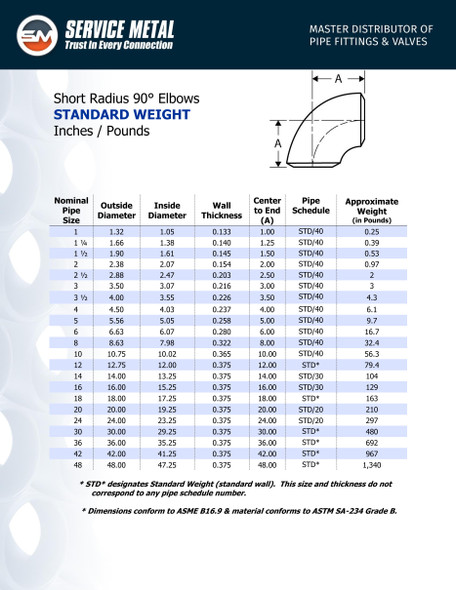 Standard Short Radius Weld 90 Spec Sheet