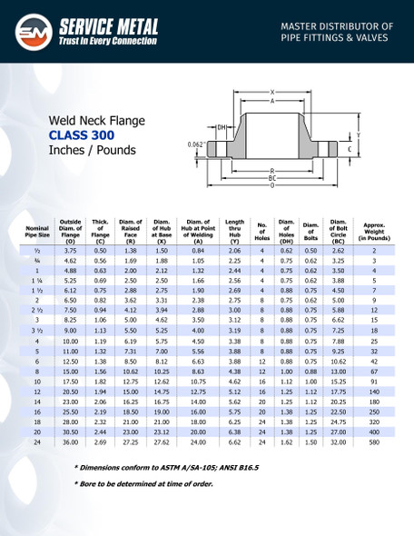 300# Carbon Steel Weld Neck Flange Dimensions