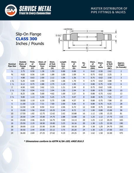 150# Reducing Slip On Flange Dimensions