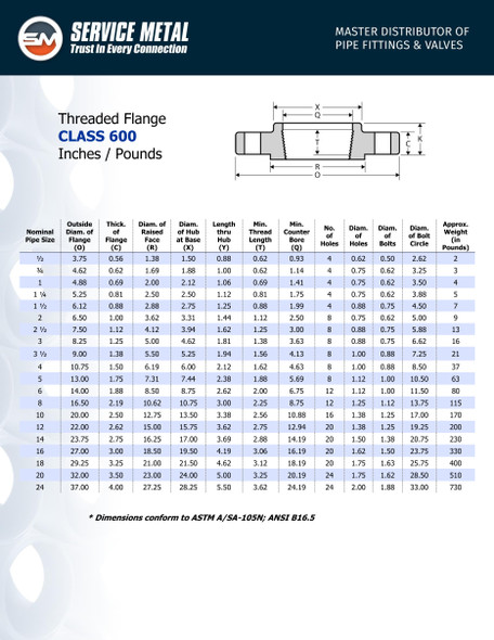 600# Carbon Steel RF Threaded Flange Dimensions