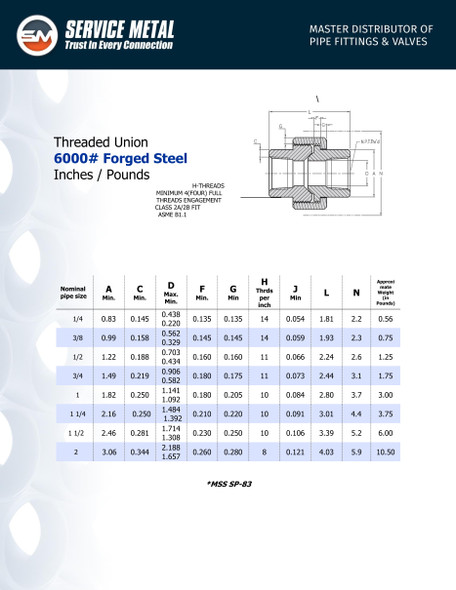 6000# Forged Steel Threaded Union Data Sheet