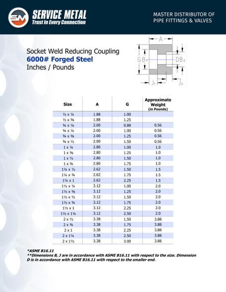 6000# Forged Steel Socket Weld Reducing Coupling Spec Sheet