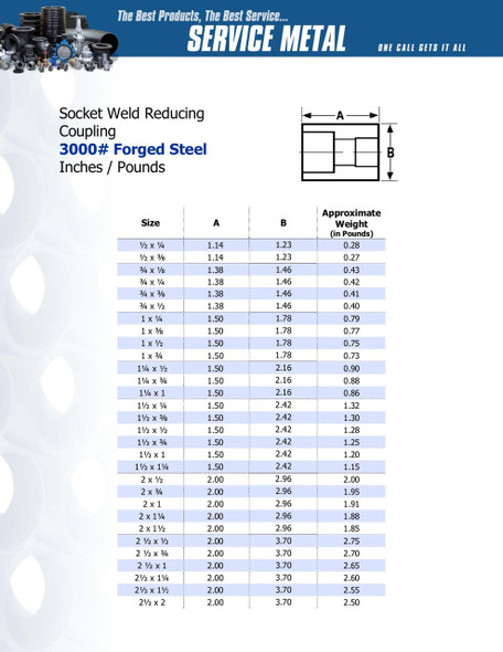 3000# Forged Steel Socket Weld Reducing Coupling Data Sheet Pg. 1