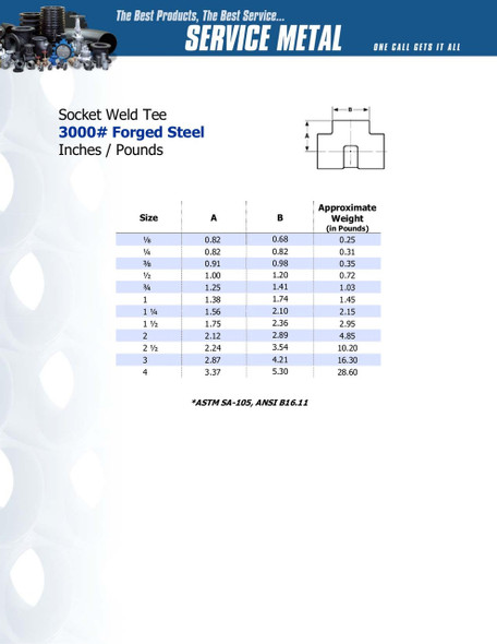 3000# Forged Steel Socket Weld Tees Data Sheet
