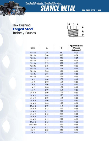 3000# Forged Steel Threaded Hex Bushings Data Sheet Pg.1