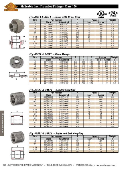 Right Left Couplings Dimensions