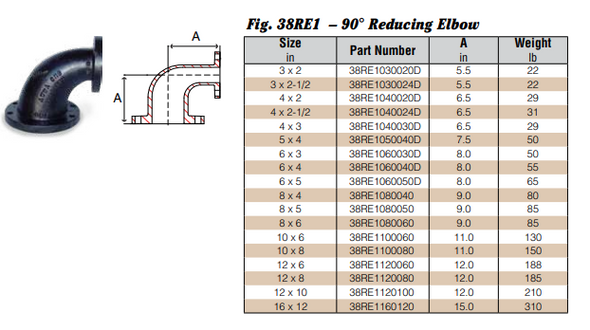 38RE 150 lb. Ductile Iron Flanged Reducing 90 elbow Dimensions