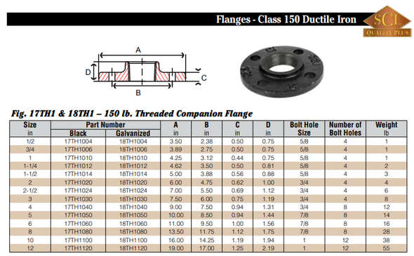 150# Ductile Iron Companion Flange Threaded Data Sheet