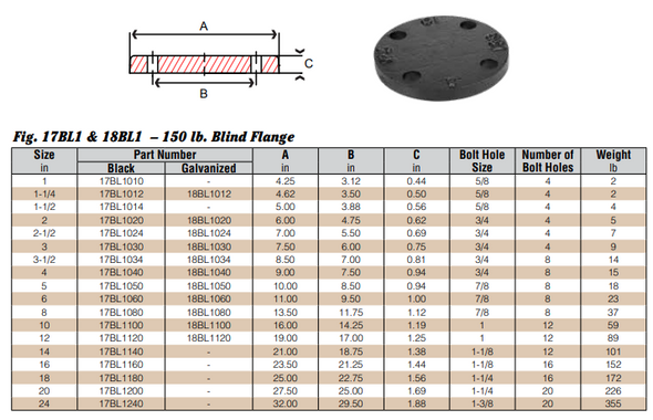 150# Ductile Iron Blind Flange Data Sheet