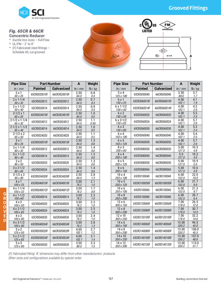 Concentric Grooved Reducer 65CR Product Dimensions