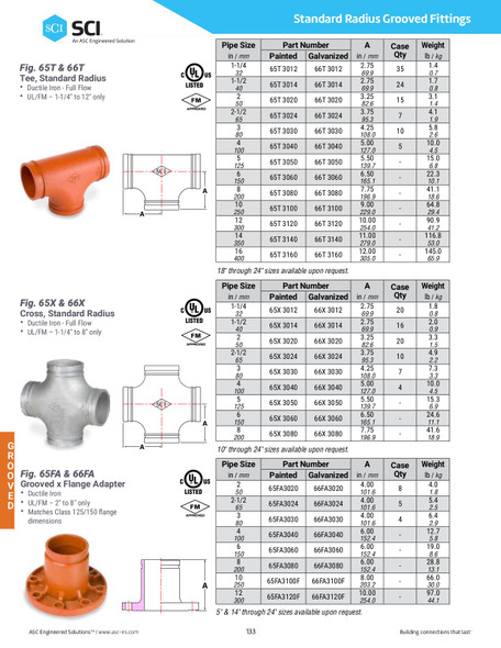 Grooved X Flanged Adpater 65FA Product Information