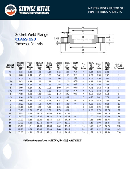 150# Carbon Steel Socket Weld Flange Dimensions