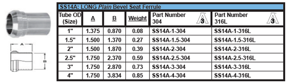 Long Plain Bevel Seat Ferrule Figure No. SS14A Dimensions