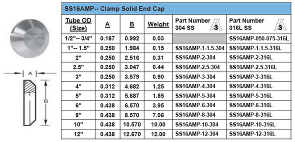 Solid End Cap Figure No. SS16AMP Dimensions