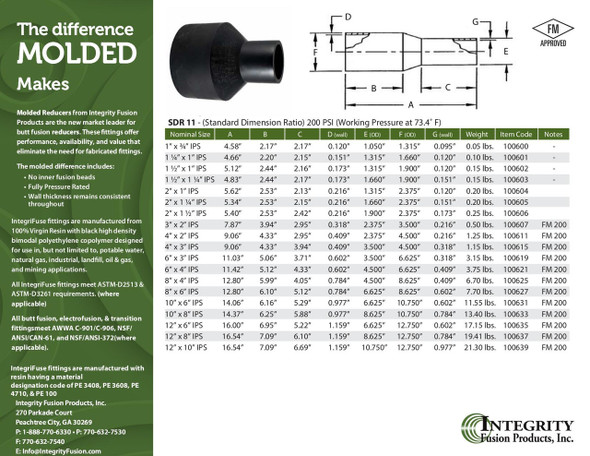 HDPE SDR 11 IPS Butt Fusion Reducer Catalog Page