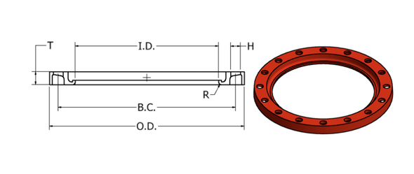 Ductile Iron SDR Convoluted Back Up Ring