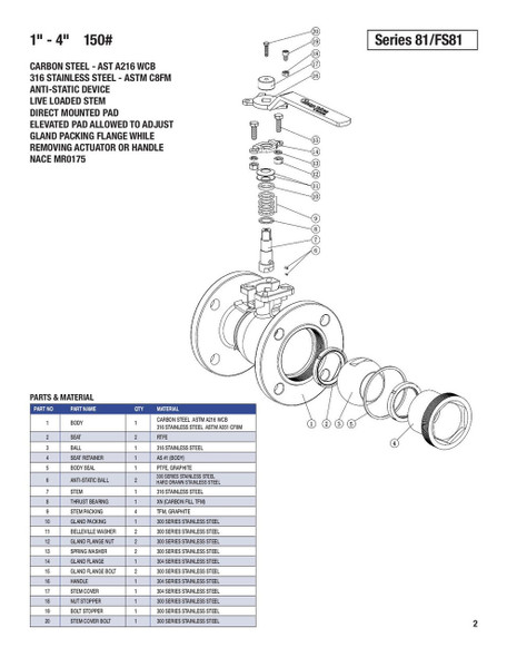 Series 81/FS81 Data Sheet