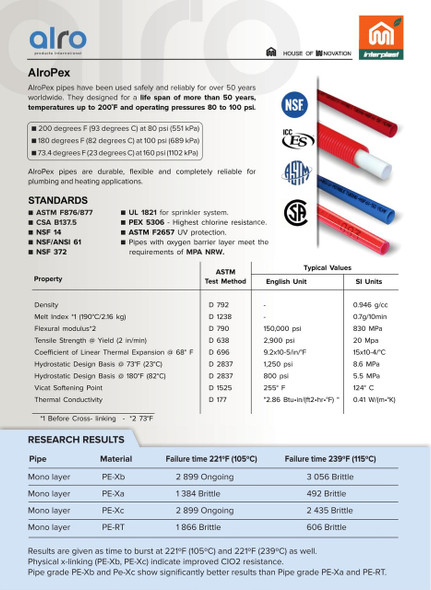 AlroPex B Tubing Data Sheet