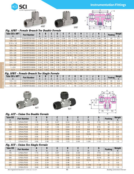 ASC Instrumentation Catalog Page