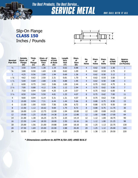 150# FF Carbon Steel Slip On Flange Dimensions