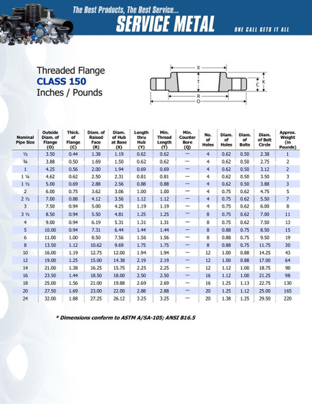 150# Carbon Steel FF Threaded Flange Dimensions