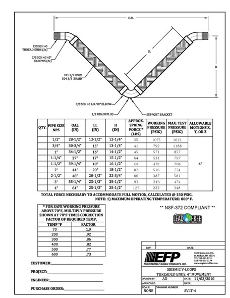 Threaded End Seismic V Loop Data Sheet