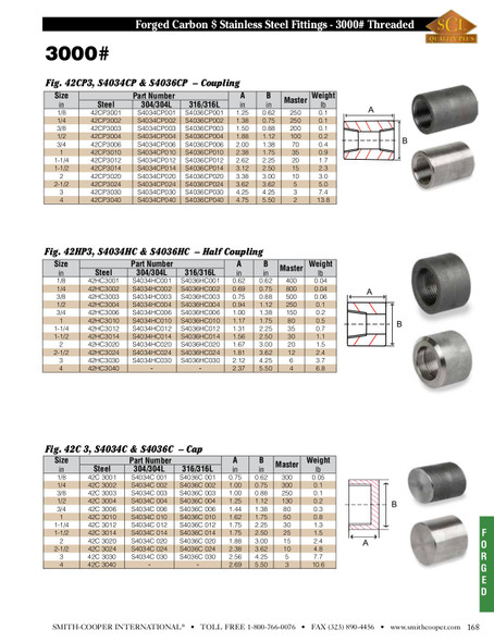 ASC Stainless Steel Threaded Cap