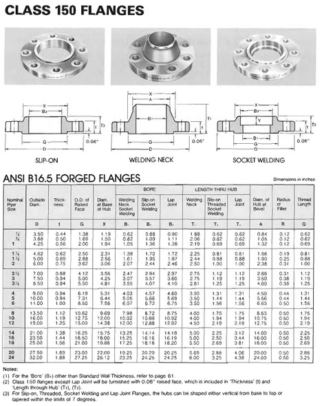 150# Stainless Steel Socket Weld Flange Dimensions