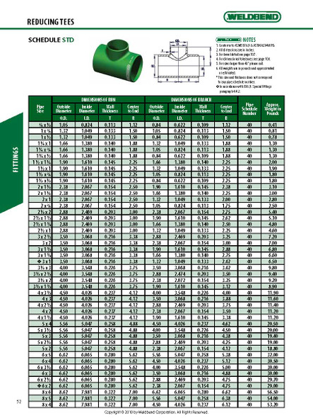 Weldbend Reducing Weld Tee Dimensions