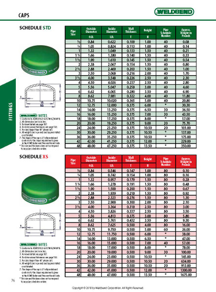 Weldend Weld Cap Dimensions