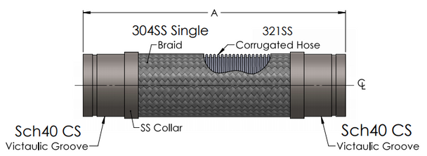 Grooved Flexible Pump Connector