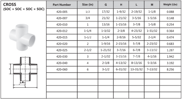 Schedule 40 PVC Cross Technical Data