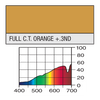 #207 Full C.T.Orange +.3ND