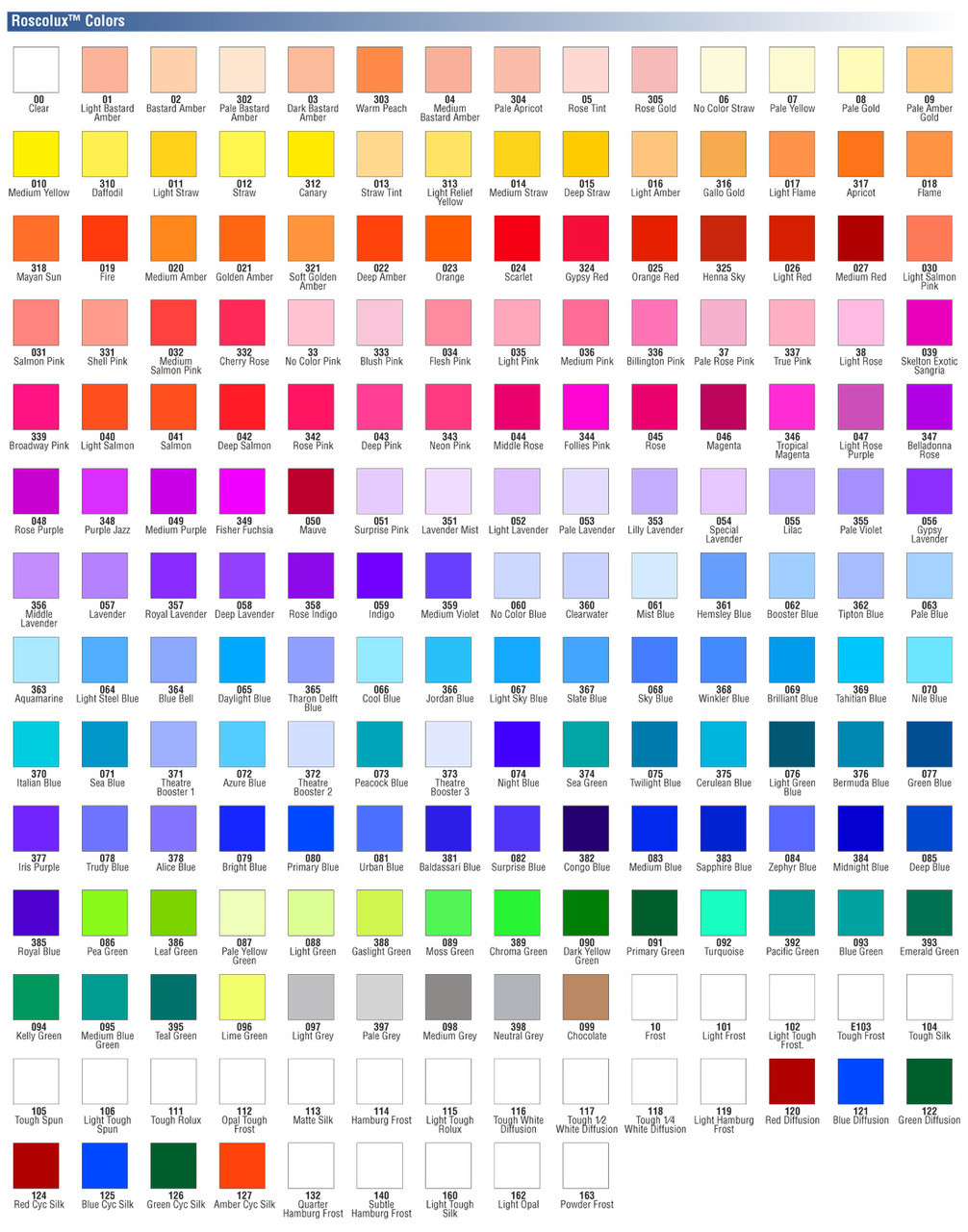 Rosco Color Chart