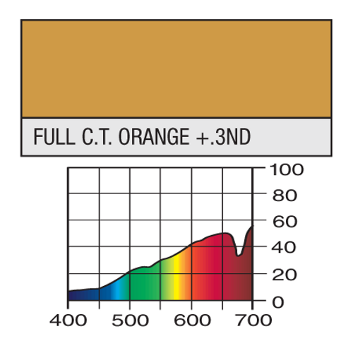 Lee  #207 Full C.T. Orange +.3 ND Lee  #207 Full C.T. Orange +.3 ND