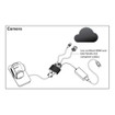 Poly EagleEye IV Digital Breakout Adapter
