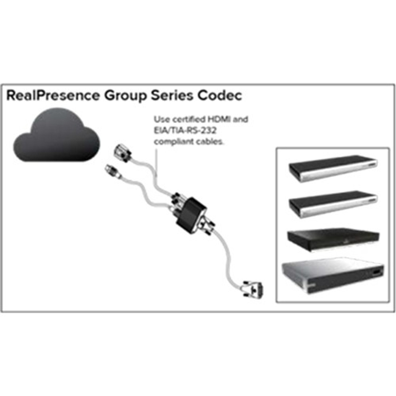 Poly Codec Digital Breakout Adapter, 7200-68524-125