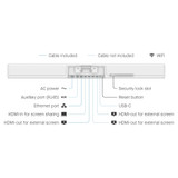 Neat Bar Pro, Connectors